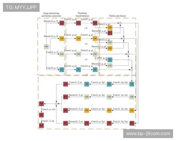 基于足球球队实力差异的比赛结果与比分智能预测模型研究